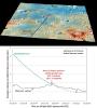 These graphics show the current best prediction of the location and time of NASA's MESSENGER's impact on Mercury's surface. These current best estimates are: Date: 30 April 2015 Time: 3:26:02 pm EDT (19:26:02 UTC Latitude: 54.4 N Longitude: 210.1 E.